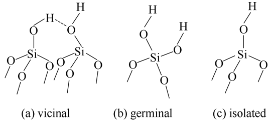 纳米二氧化硅表面不同类型羟基