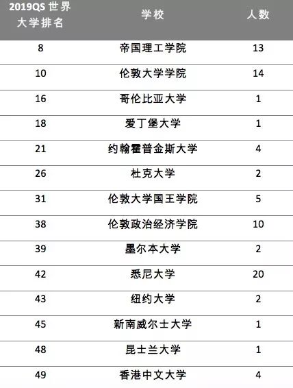 全球会计师事务所排名_会计师事务所(3)