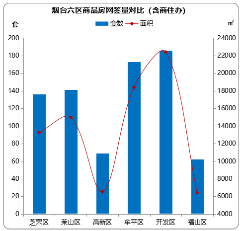 2021莱山区gdp_北方 高颜值城市 ,谁最被低估(2)