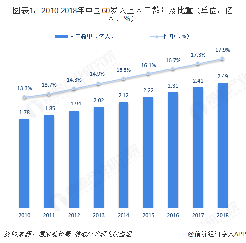 2021 中国 银发经济 总量 万亿_银发少女动漫图片