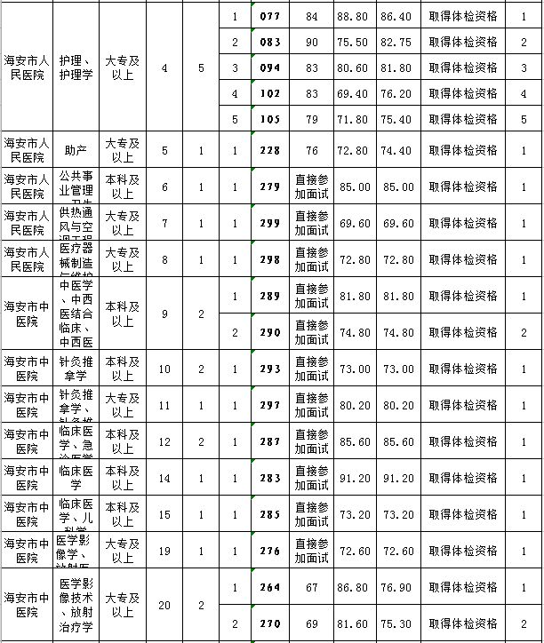 海安市本地人口有多少_天等县人口有多少人口