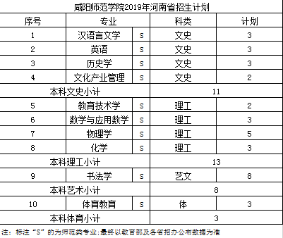 咸阳师范学院2019年书法学招生计划