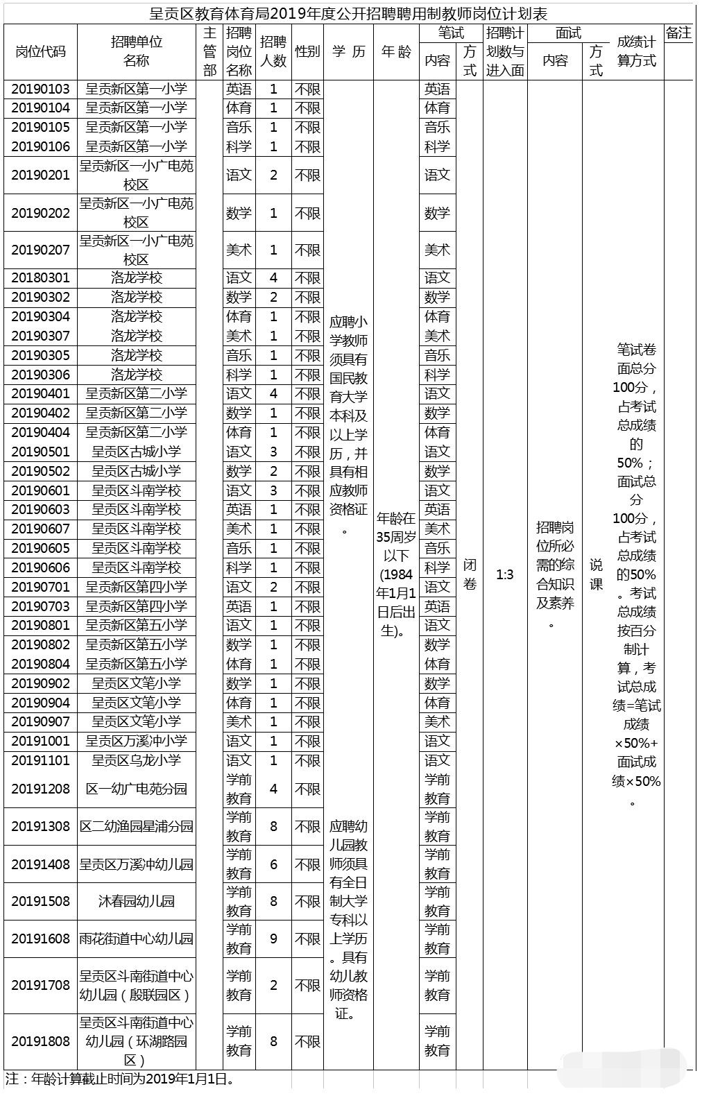 呈贡招聘信息_2018年四川文化产业职业学院五年高职招生简章(2)