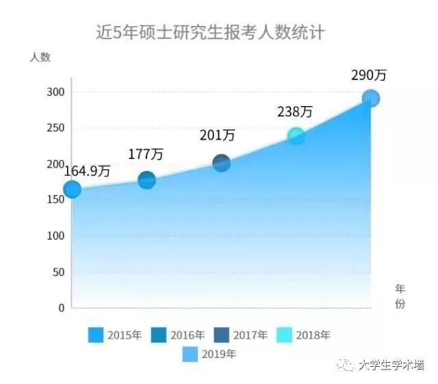 人口数量2019年不包括港澳台_2020年全球人口数量(2)