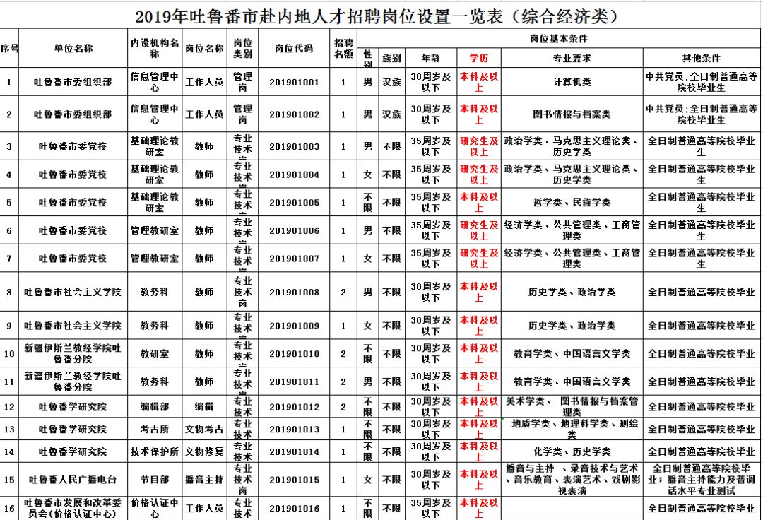 吐鲁番城市常住人口多少_吐鲁番城市图片(2)