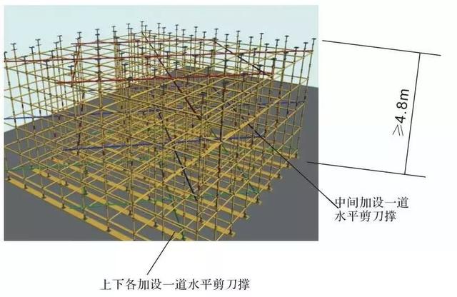 贵州毕节支架垮塌致2死7伤 模板支撑体系究竟该如何做