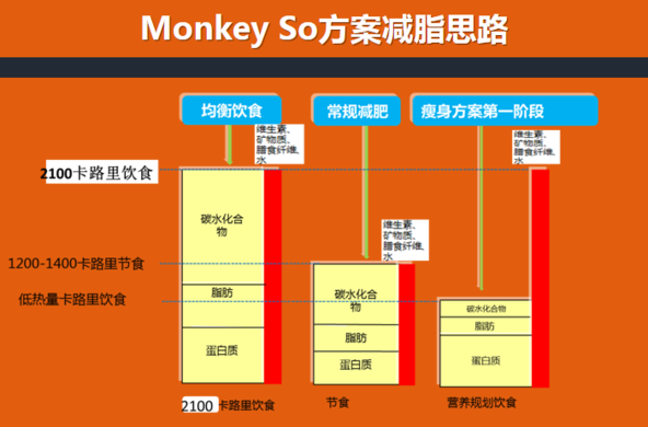低热量饱腹感强的食物表 336cdc95bc434693a0e95b2f1f463a9c.png