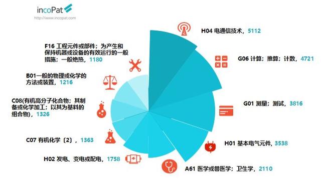 华为人均股票_华为手机(2)