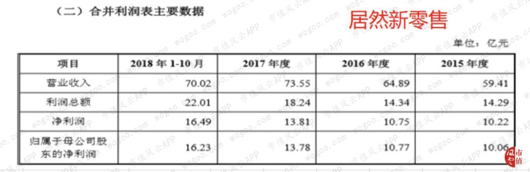 阿里“勾搭”美凯龙：家居巨头拥抱新零售
