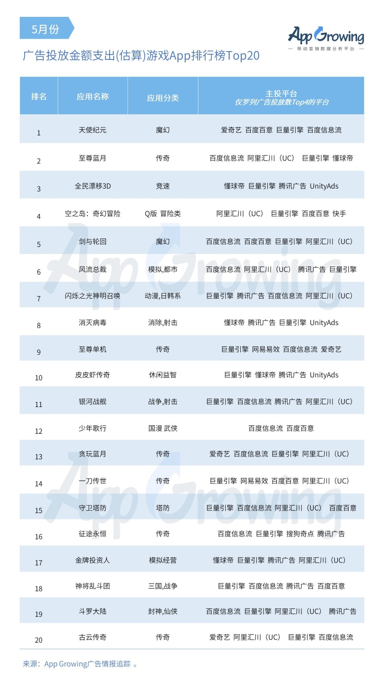 快速排名平台_新站软件快速排名(2)
