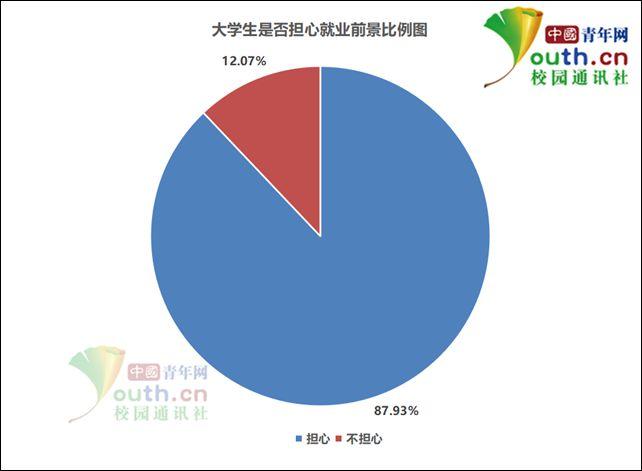 人口学就业方向_美术就业方向图