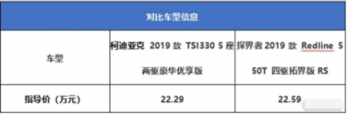 探界者和柯迪亚克哪个好，20万买中型SUV选谁