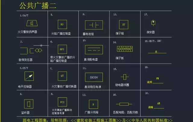 干货最全的弱电系统标准cad图例