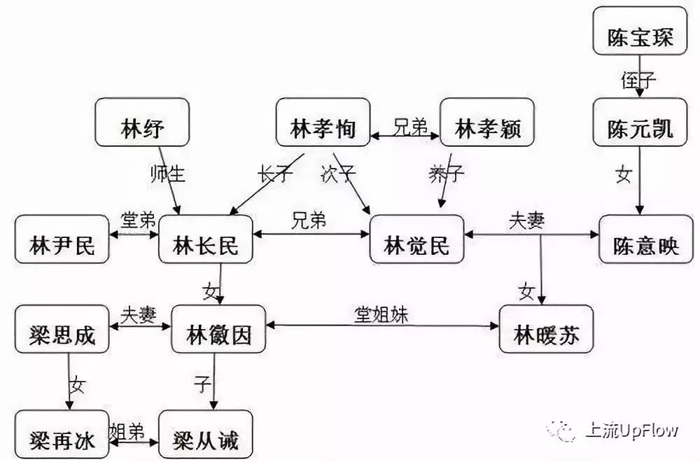 林氏人口_大田林姓居然是他的后裔.....