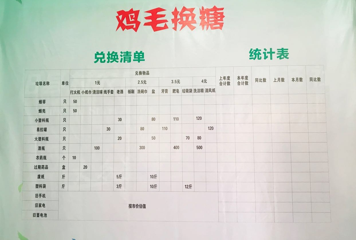 人口和垃圾的比例_人口走失比例图(3)