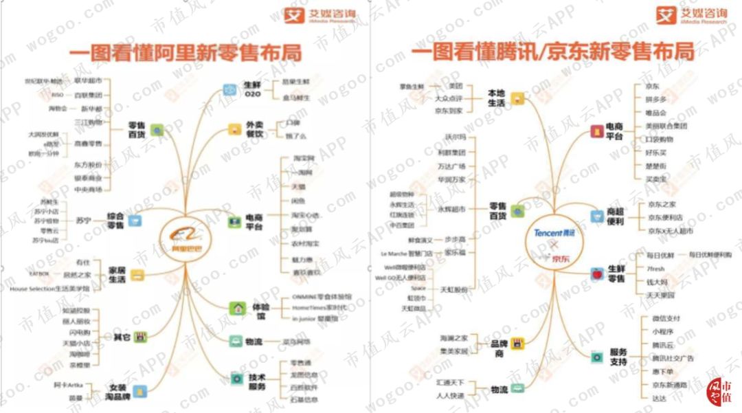阿里“勾搭”美凯龙：家居巨头拥抱新零售