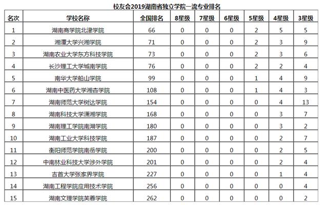 长沙理工大学专业排名_长沙理工大学(3)
