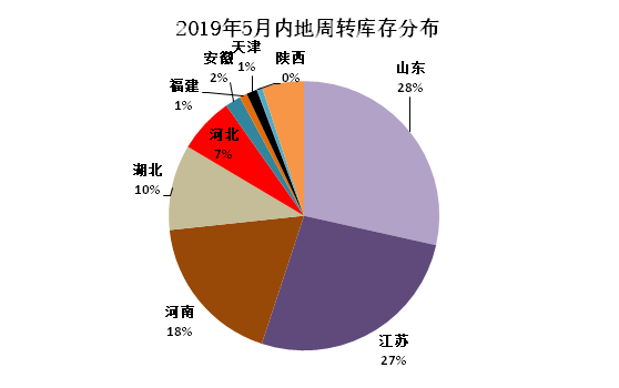 2020年新疆棉花拉动GDP_2020年中国新疆棉花种植面积及产量情况分析(3)