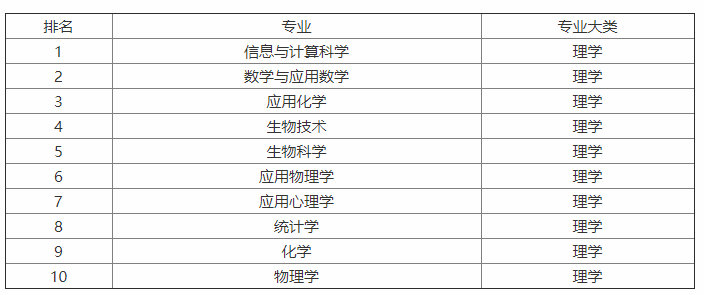 女生专业就业前景排名_专科专业就业前景排名(3)