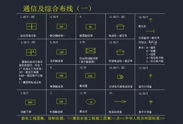 干货最全的弱电系统标准cad图例