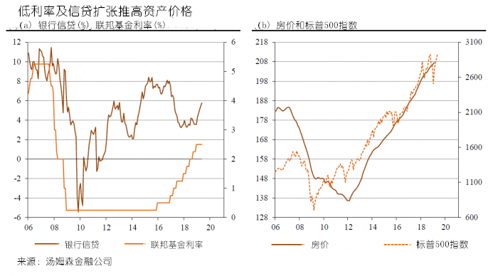 gdp增长适合投资什么时候_2014年福建全省GDP增长9.9 人均GDP超6万元(2)