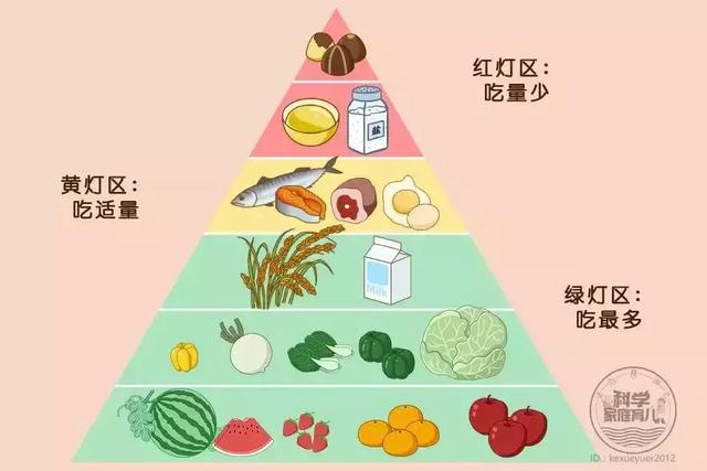                     原创            吃得多长得高？积食宝宝越来越多，别让多吃一口害了娃！