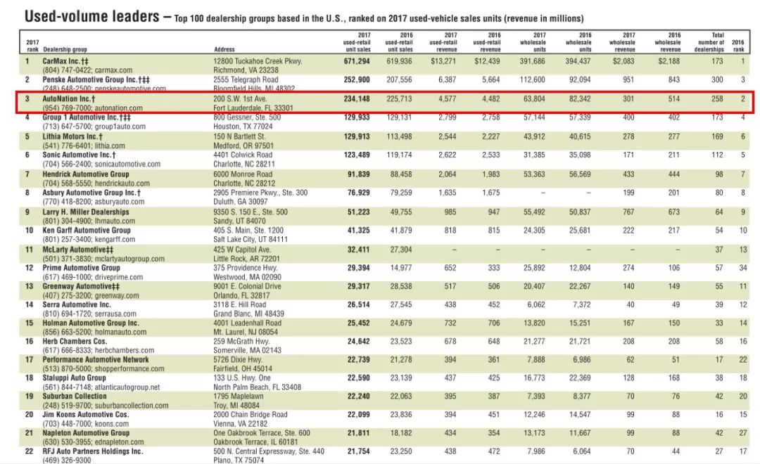 汽车经销商集团排名_新能源汽车排名