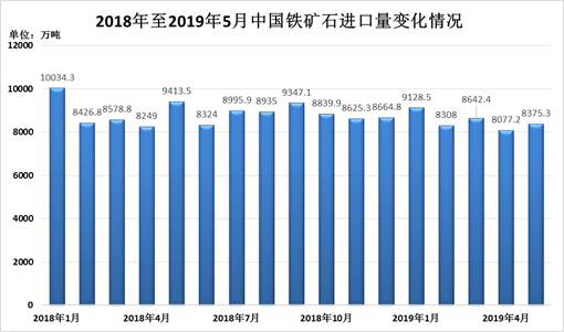 铜山口矿gdp_昨日国内钢价稳中下跌 2019前三季度GDP同比增长6.2(2)