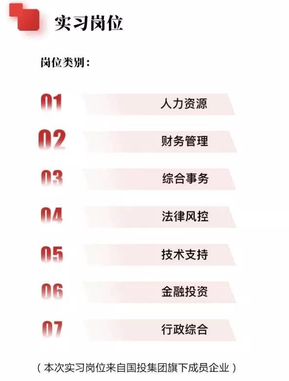 国投 招聘_招聘快讯 国投人力招聘啦 多个优质岗位等你来(2)