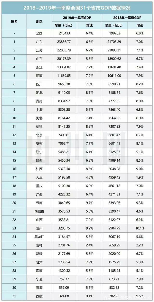 2019年广西gdp排行榜_2019年广西各市人均gdp排名