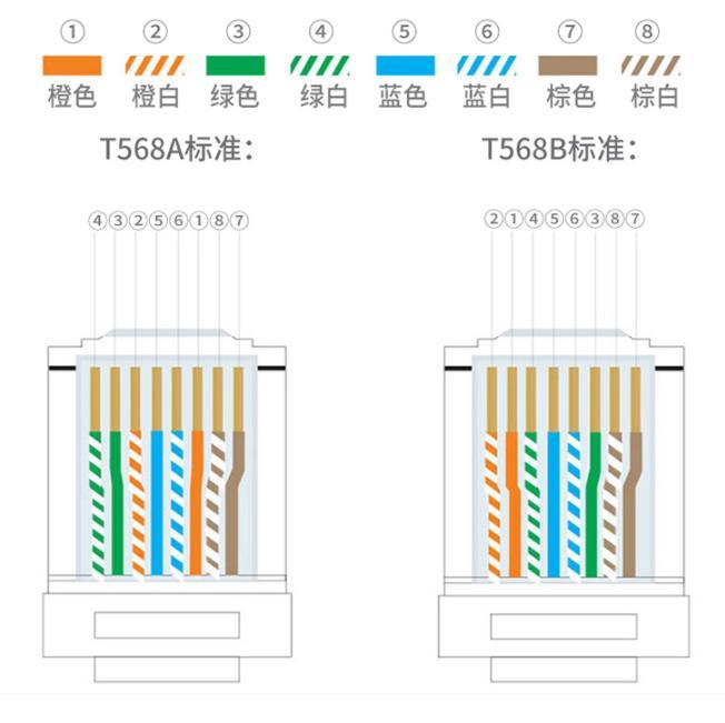 千兆宽带网线怎么接?与百兆宽带接法有什么不同吗?