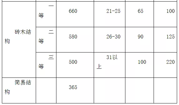 土地要按现在的人口二调整_干涸的土地