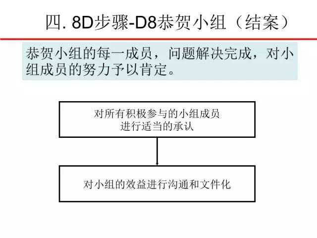 8d报告怎么写