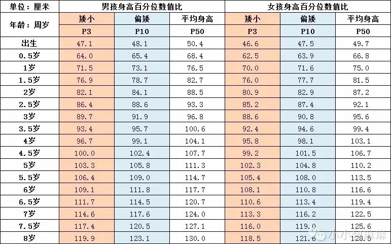                     恩吉拉 | 想让娃多长10厘米，这5个误区一定要避开