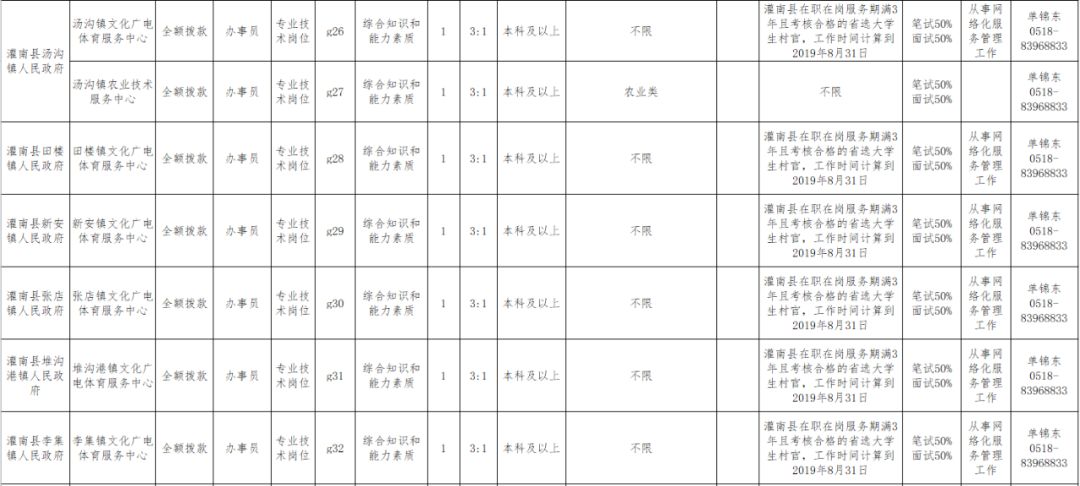 灌南县人口_用数据剖开连云港人口 真面目(2)