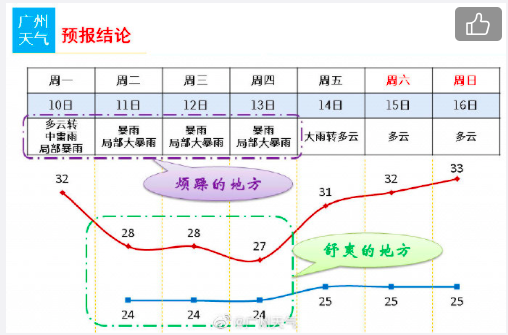 增城区增江街的gdp(2)
