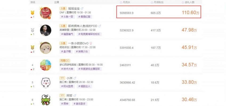 主播收入排名_快手主播收入图片(2)
