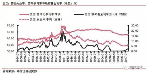 中国非农人口_中国地图