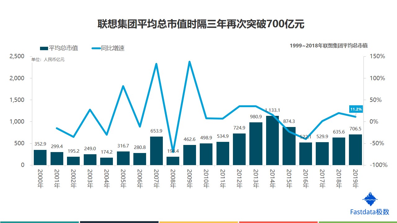 数说财报:联想营收超3400亿,研发投入强度与富士康不