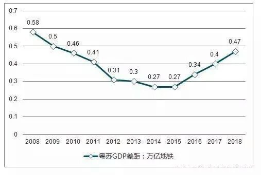 广西2017第二季度gdp_2020广西14市gdp(2)