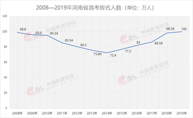 东营人口2019总人数口_山东人口2019总人数口山东人口2019总人数口是多少