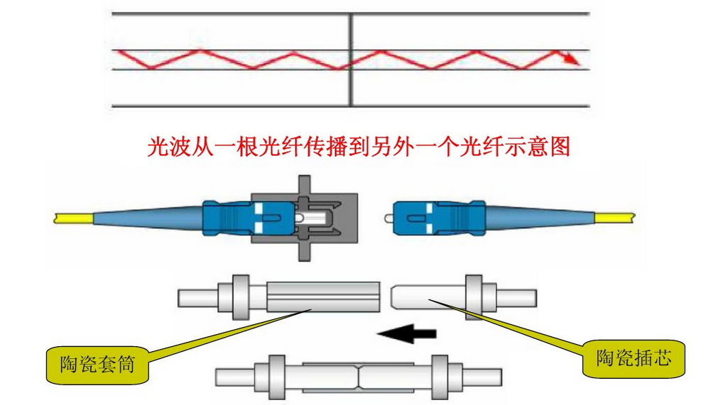 mpo光纤清洁器 光模块清洁器 光纤端面清洁 lc光纤清洁笔一按式