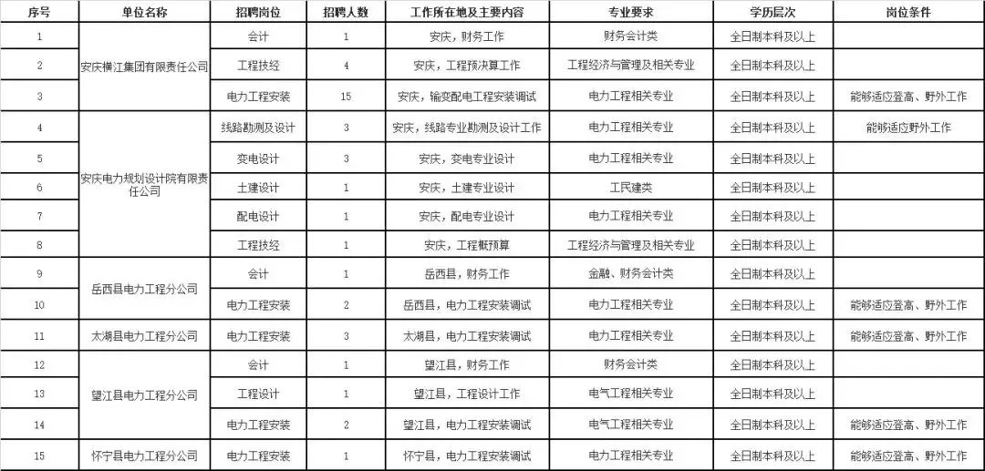 横江招聘_11月17日,我们一起相约横江,品尝美味(3)