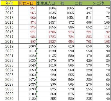 历年出生人口数量_2018年日本新出生人口仅91万人,多项数据跌至历史新低