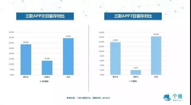 微信又多一個敵手：搜狐的狐友！可張向陽這句話把人逗笑了… 科技 第3張