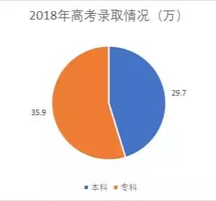 东莞市人口2018总人数_东莞市地图(2)