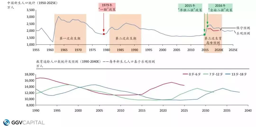 教育适龄人口_图文说话 历年高考扩招概况