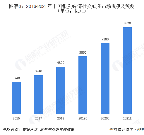 2021 中国 银发经济 总量 万亿_银发少女动漫图片