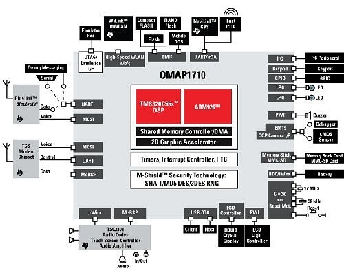 芯片为什么发热 5d8af5dde450440491b1cf5ad0b26189.jpeg