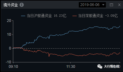 明日一股 6月10日